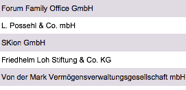 Liste Größte Family Offices Deutschland