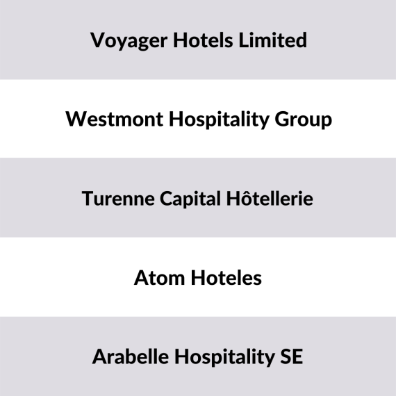 Liste der größten Hotelinvestoren Europa