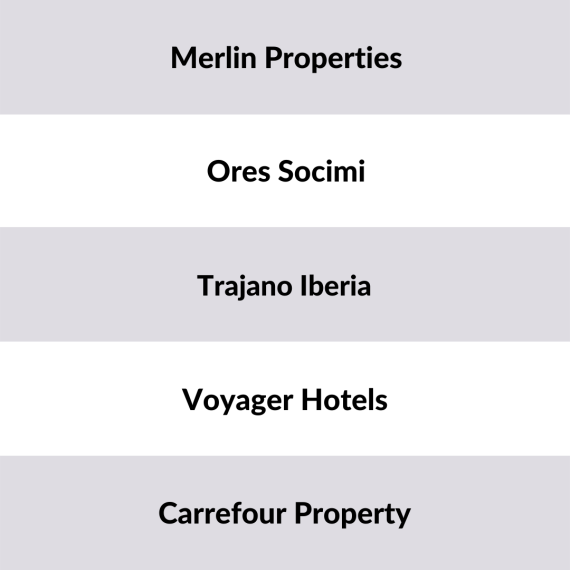 Liste der größten Immobilieninvestoren Spanien