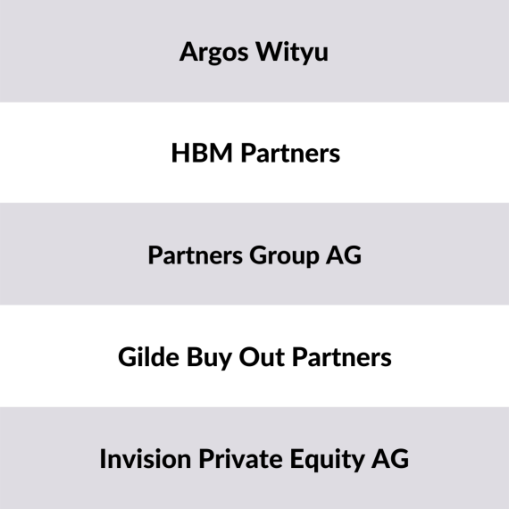 Liste der größten Private Equity Investoren Schweiz
