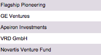 Biotech Investoren Deutschland Liste Venture Capital