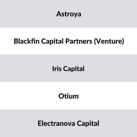 Liste der größten Venture Capital Investoren Frankreich