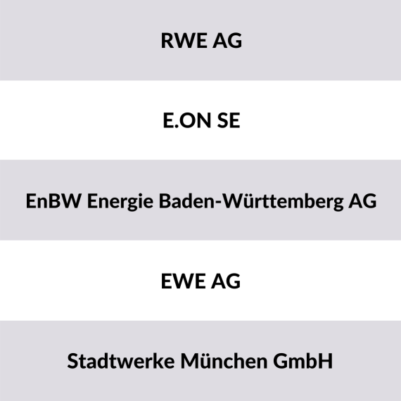 Liste der 5 größten Stromanbieter Deutschland