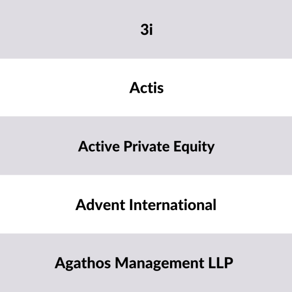 Liste der größten Private Equity Investoren UK
