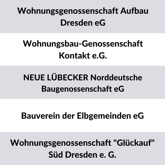 Liste der 5 größten Baugenossenschaften Deutschland