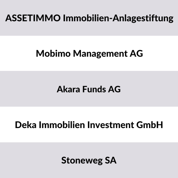 Liste der größten Immobilieninvestoren Schweiz