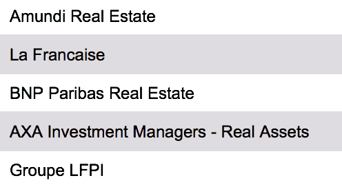 liste größte französische immobilieninvestoren