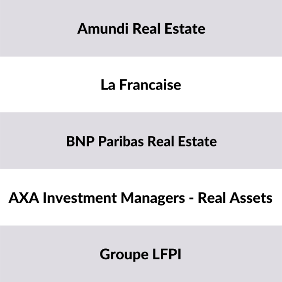 Liste der größten Immobilieninvestoren Frankreich