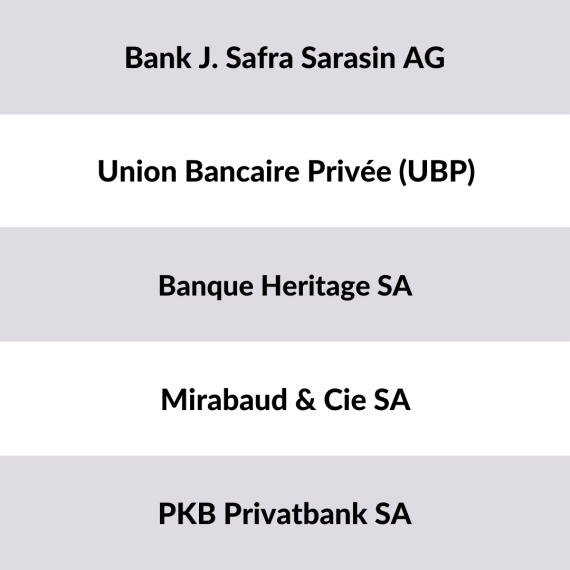 Liste der größten Privatbanken Schweiz