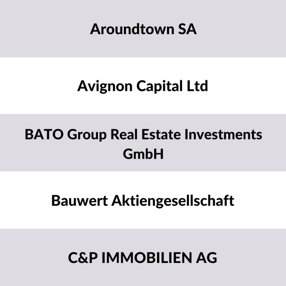 Liste der größten Immobilieninvestoren Berlin