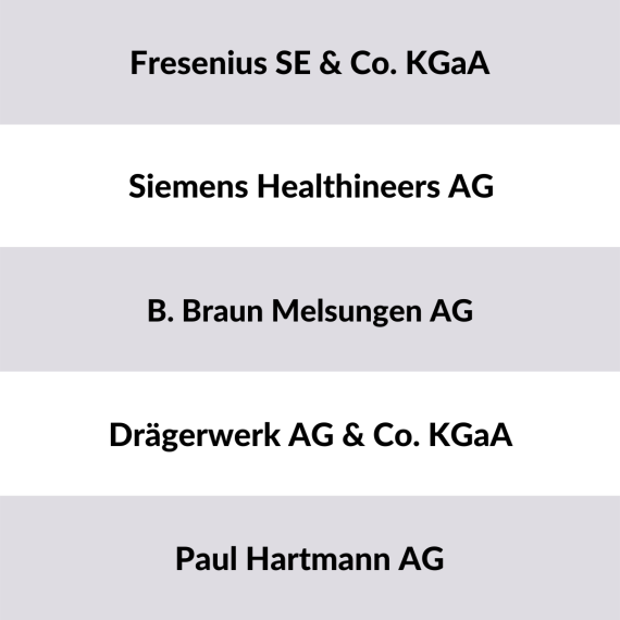 Liste der 5 größten Medizintechnikfirmen Deutschland