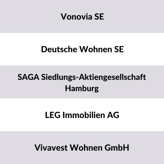 Liste der 5 größten Wohnungsunternehmen Deutschland