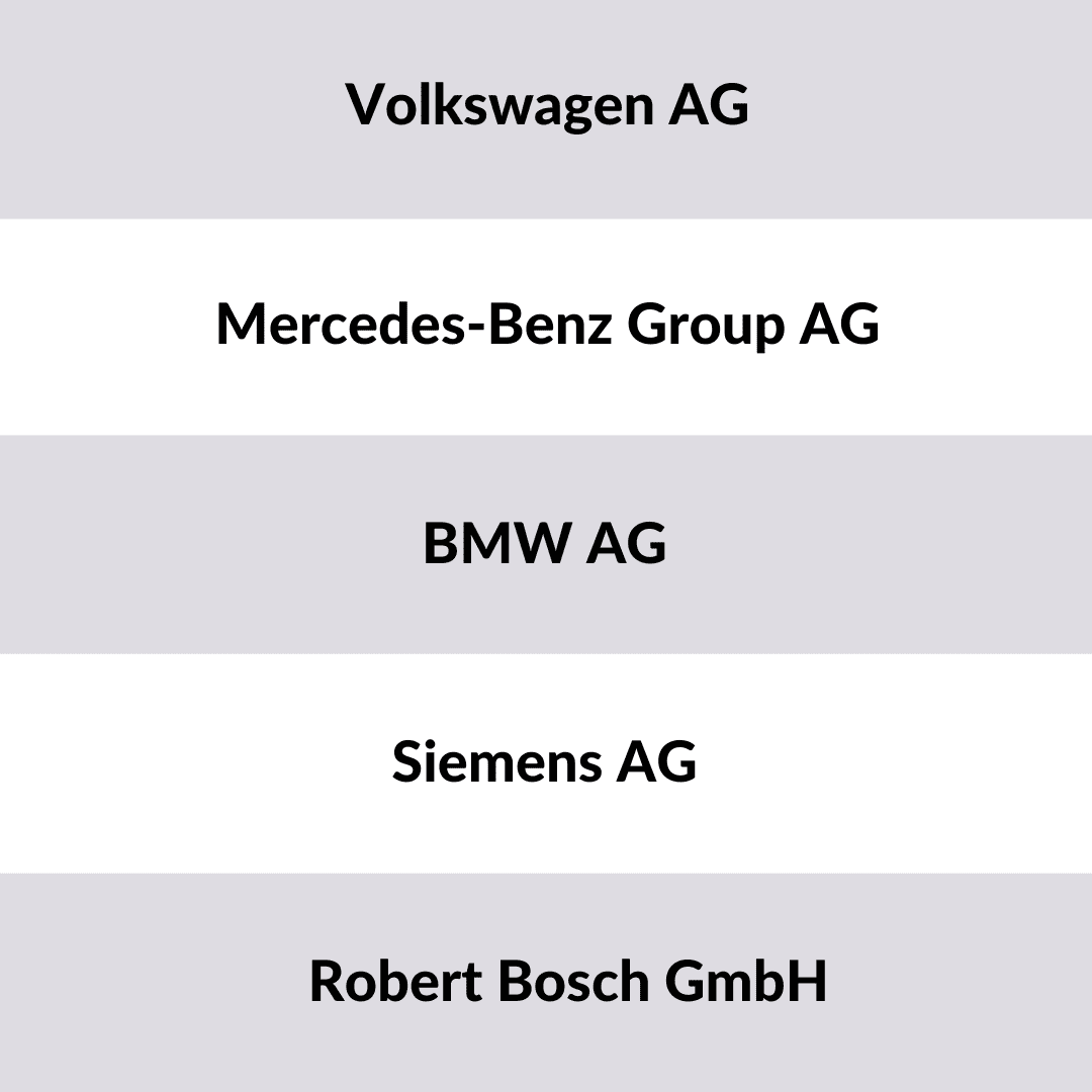 industry groups Germany