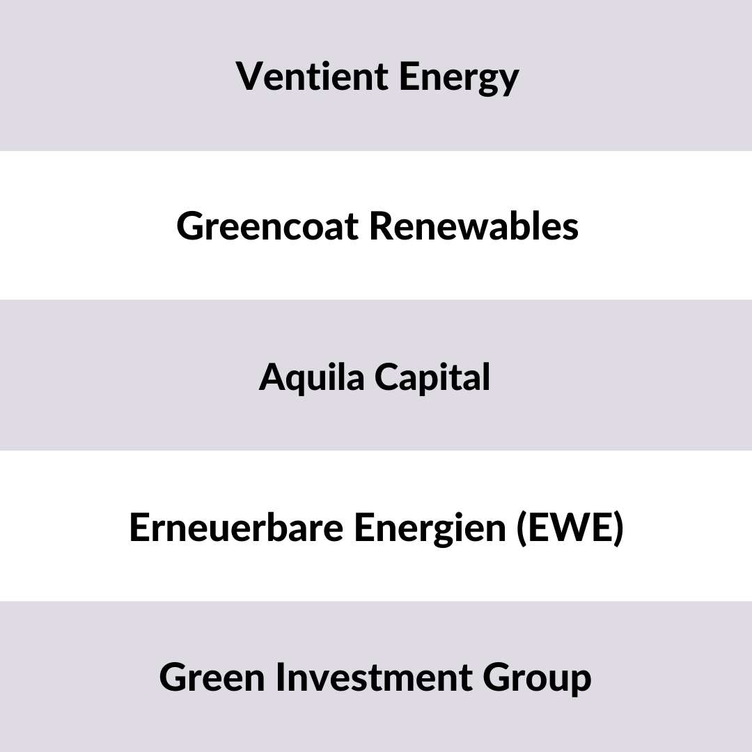Liste der größten Investoren Erneuerbare Energien Europa
