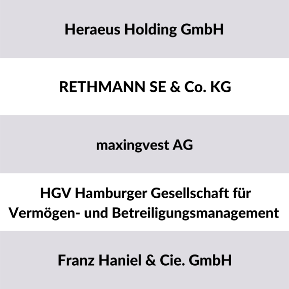 Liste der 5 größten Holdings