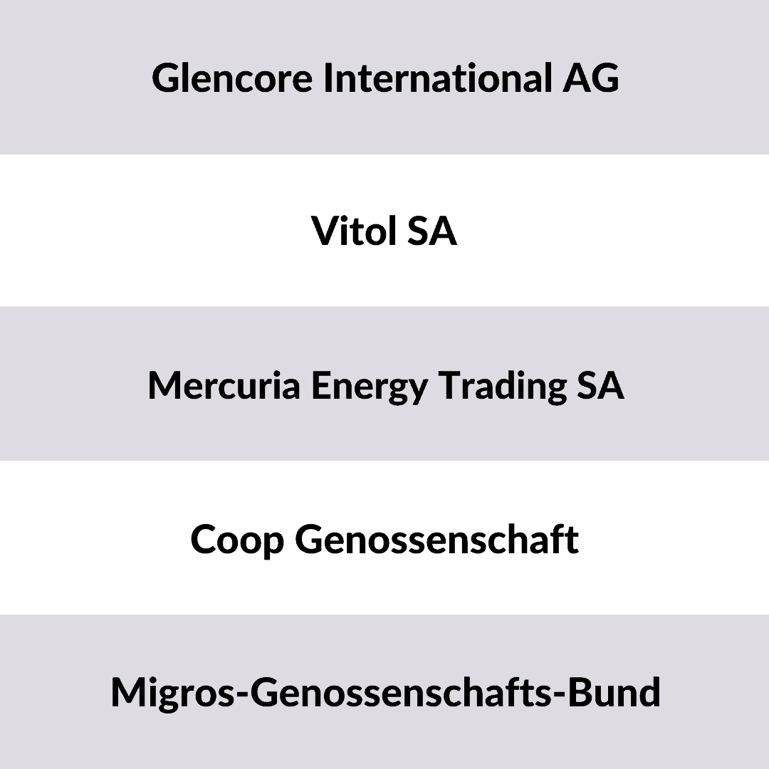 Liste der größten Handelsunternehmen Schweiz