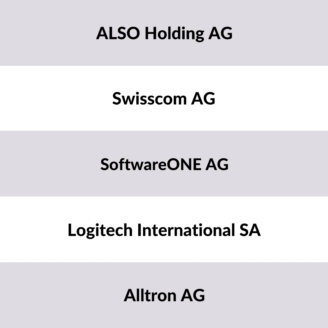 Liste der größten IT-Unternehmen Schweiz