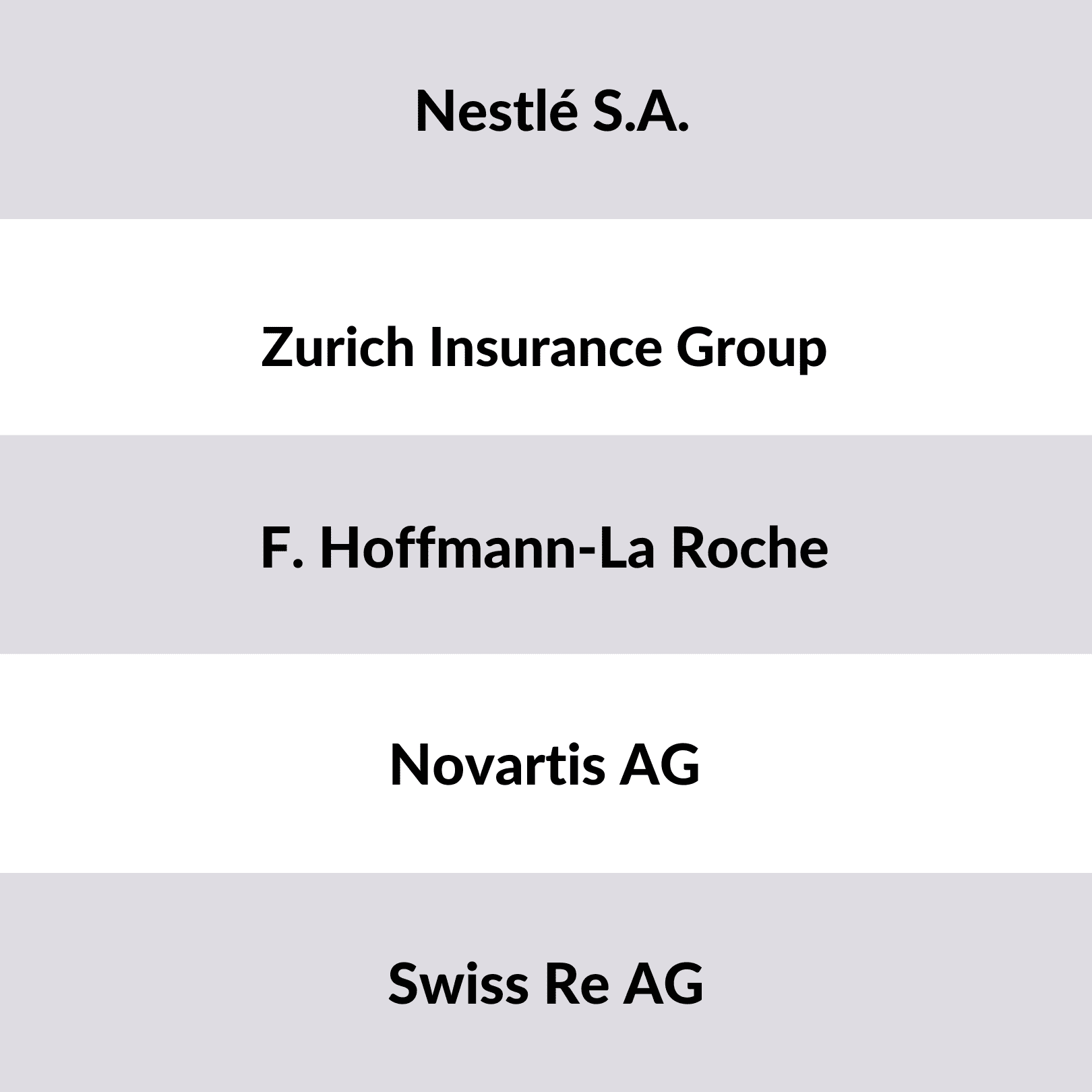 Top Unternehmen Schweiz