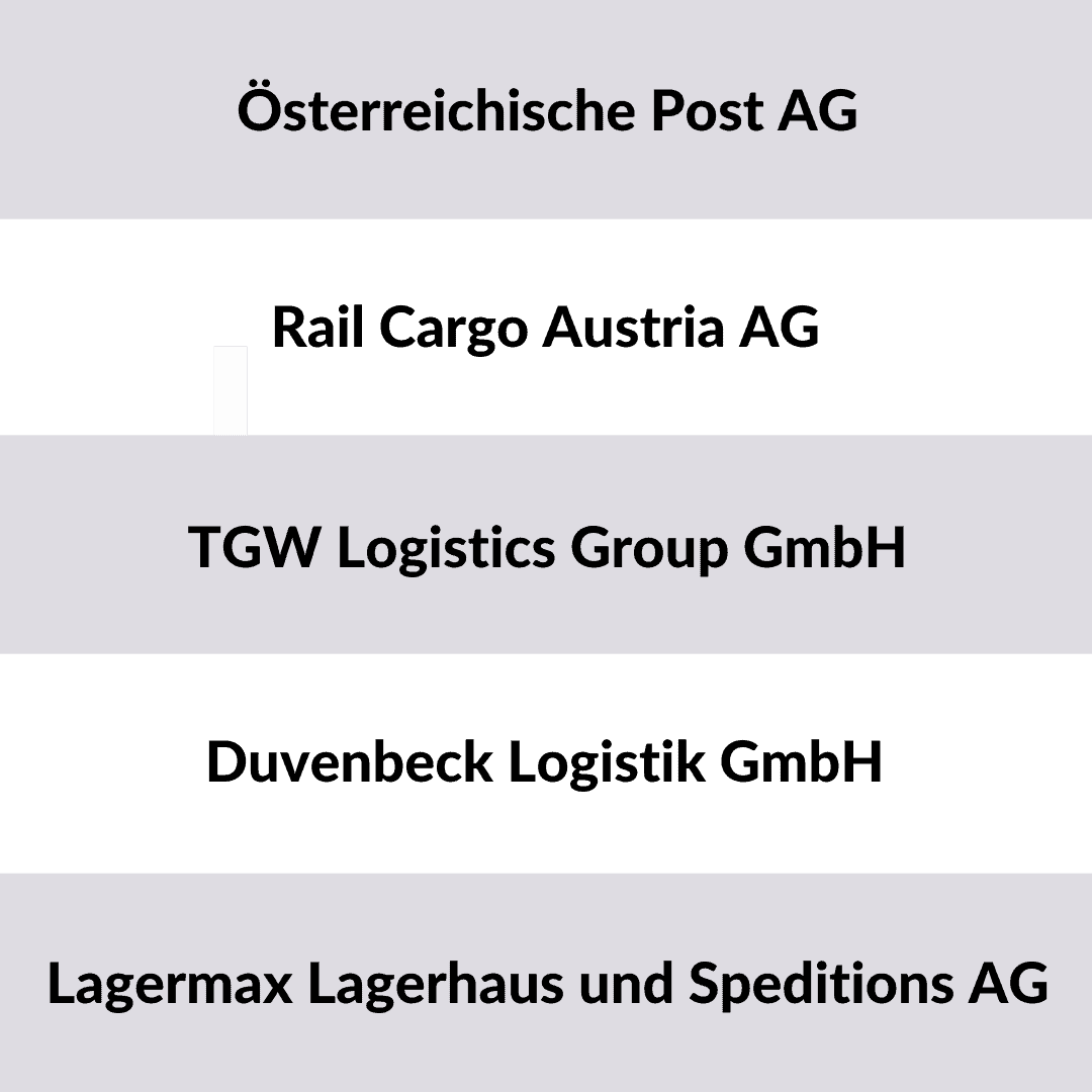 Logistikbranche AT