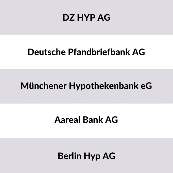 Führende Pfandbriefbanken Deutschland