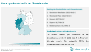 umsätze pro bundesland chemieindustrie deutschland
