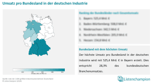 umsätze pro bundesland industrie deutschland