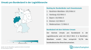 umsätze pro bundesland logistikindustrie deutschland