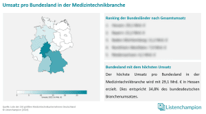 umsätze pro bundesland MedTech-Industrie deutschland