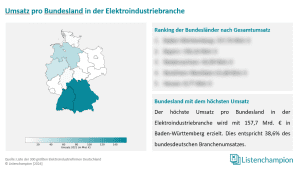 umsätze pro bundesland elektroindustrie deutschland